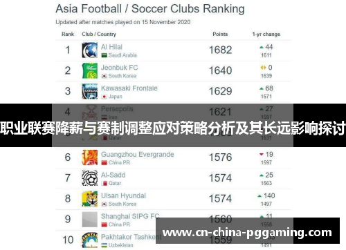 职业联赛降薪与赛制调整应对策略分析及其长远影响探讨