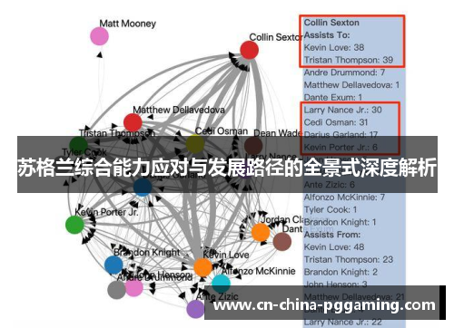 苏格兰综合能力应对与发展路径的全景式深度解析