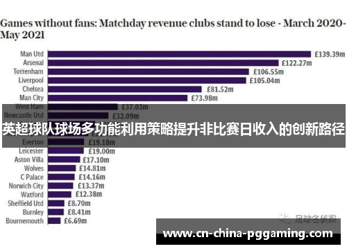 英超球队球场多功能利用策略提升非比赛日收入的创新路径