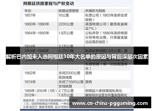 解析巴内加未入选阿根廷10年大名单的原因与背后深层次因素