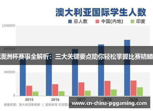 澳洲杯赛事全解析：三大关键要点助你轻松掌握比赛精髓