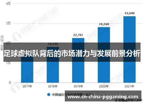 足球虚拟队背后的市场潜力与发展前景分析