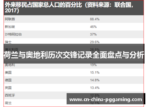 荷兰与奥地利历次交锋记录全面盘点与分析