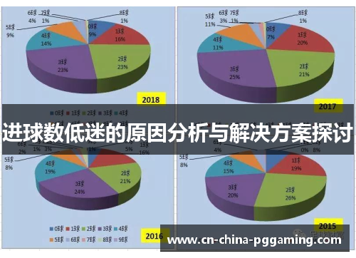 进球数低迷的原因分析与解决方案探讨