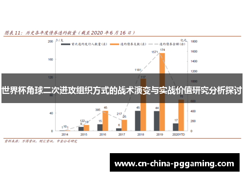 世界杯角球二次进攻组织方式的战术演变与实战价值研究分析探讨