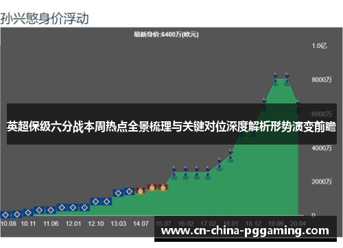 英超保级六分战本周热点全景梳理与关键对位深度解析形势演变前瞻