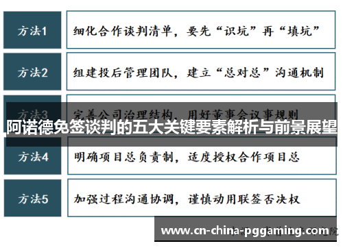 阿诺德免签谈判的五大关键要素解析与前景展望